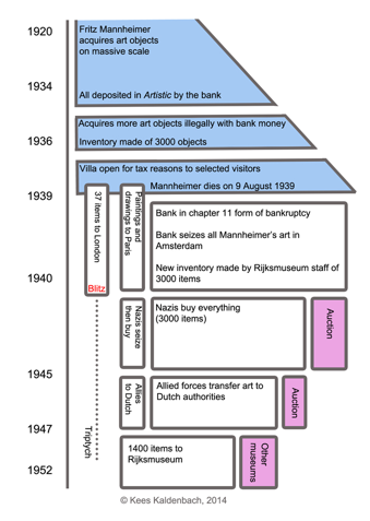 Beschrijving: Macintosh HDD:Users:keeskaldenbach:Desktop:schema-mannheimer3:schema-mannheimerklein3-1.jpg